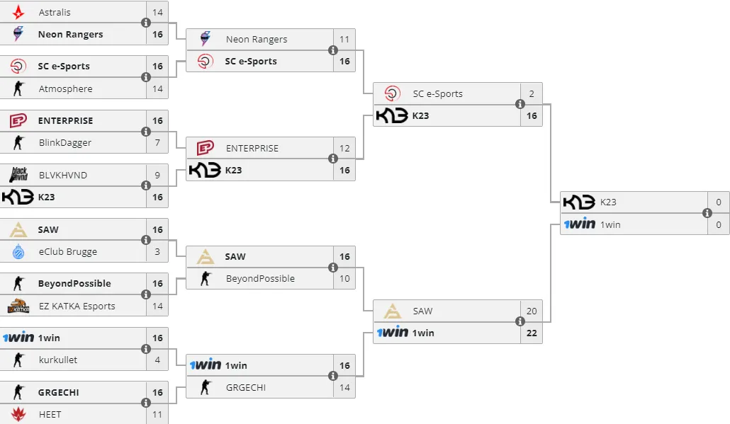 Liquipedia