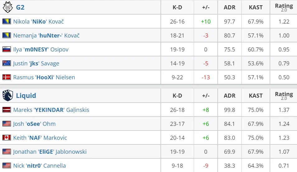 HLTV