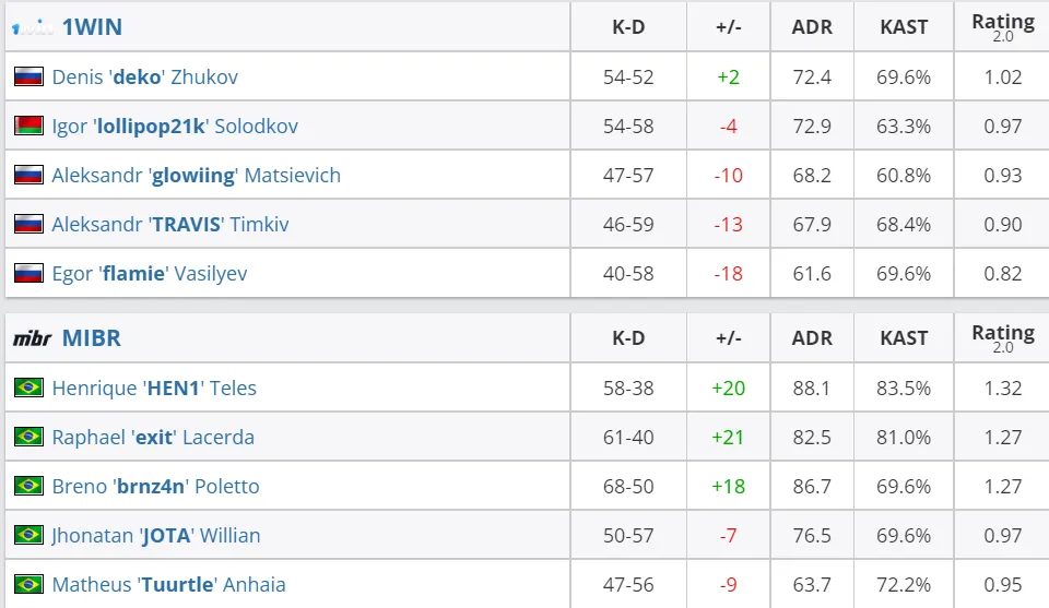 HLTV