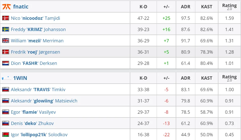 HLTV
