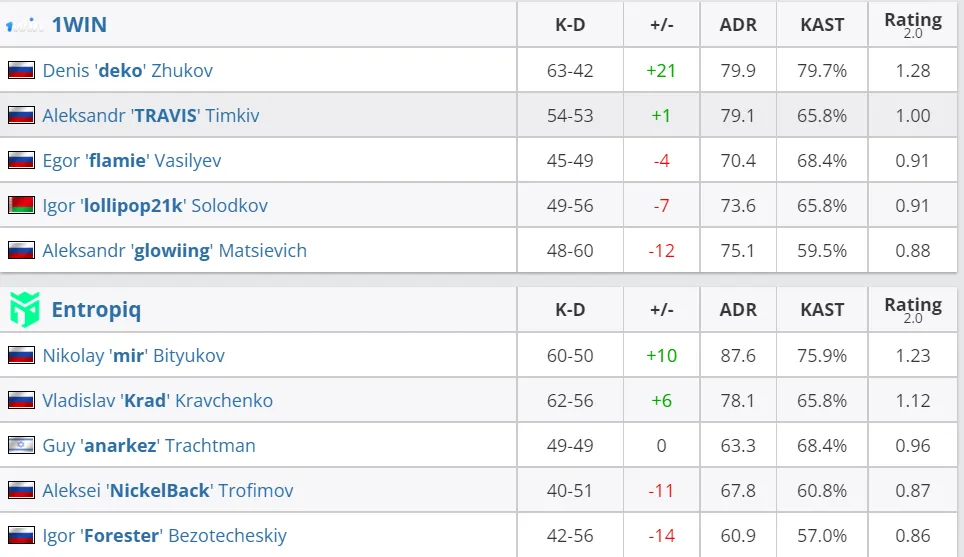 HLTV