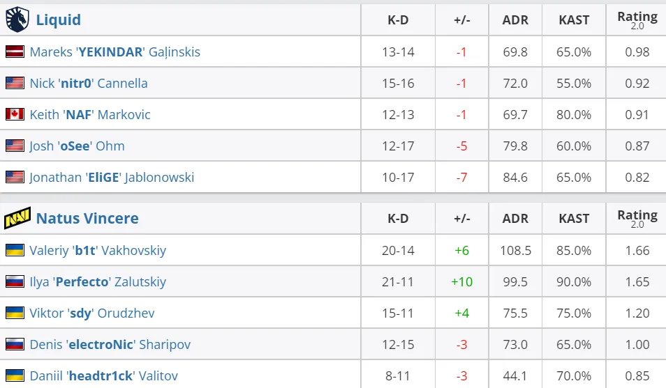 HLTV