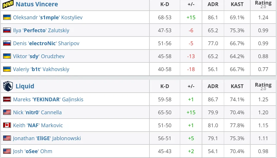 HLTV