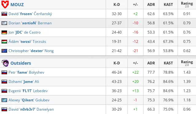 HLTV