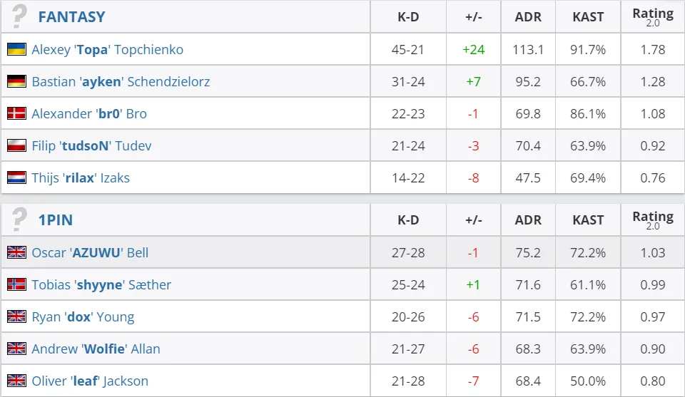 HLTV