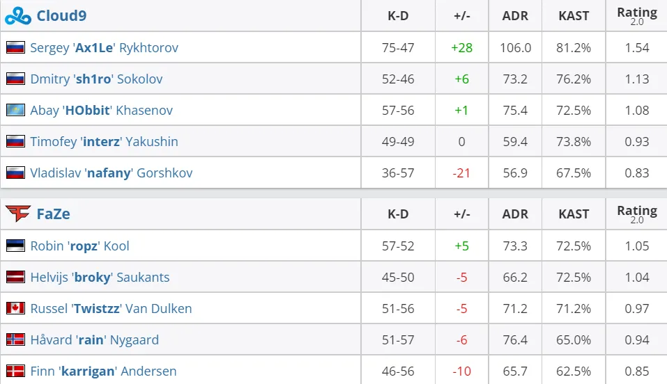 HLTV