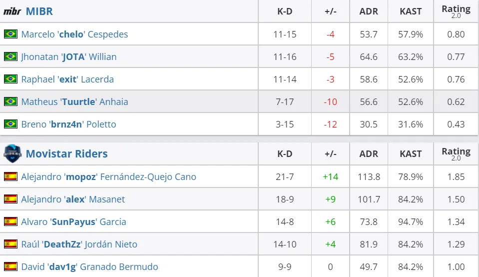 HLTV
