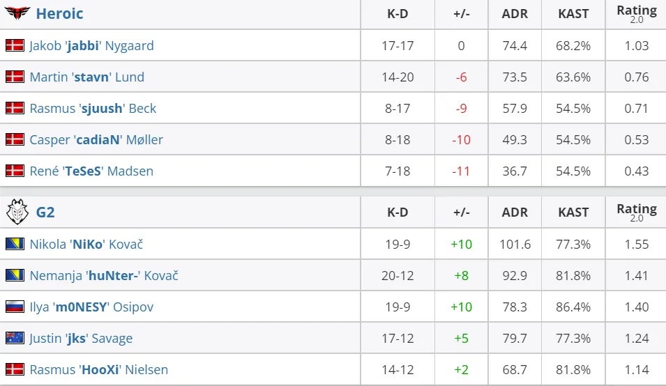 HLTV