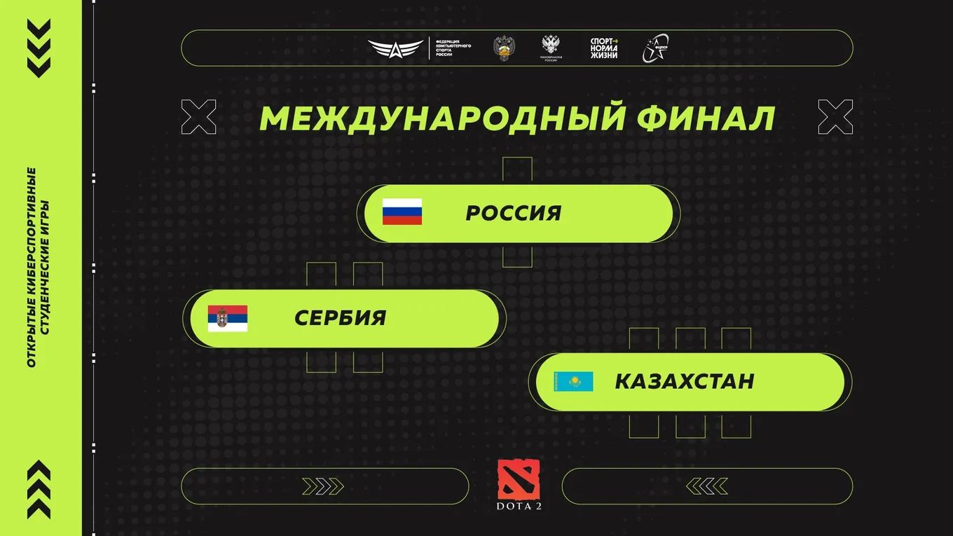 Распределение мест