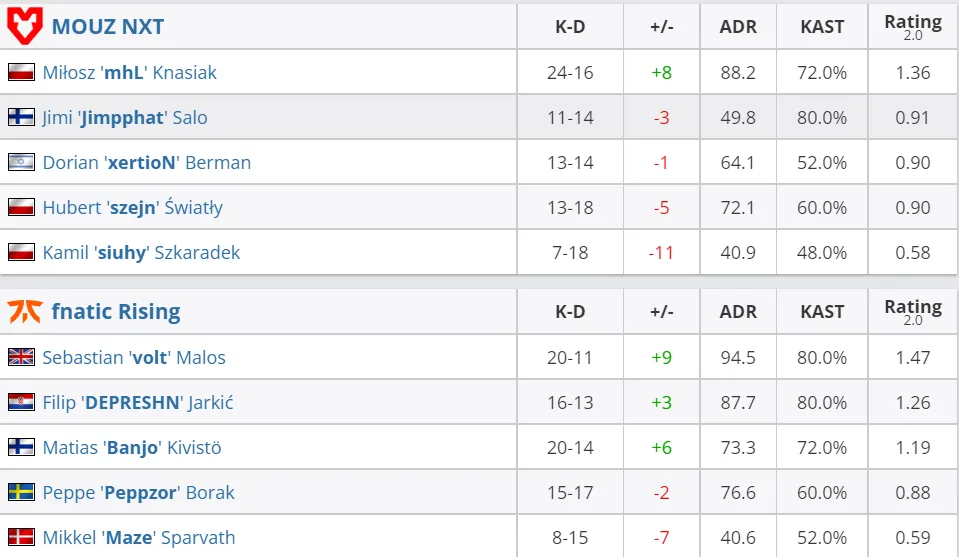 HLTV