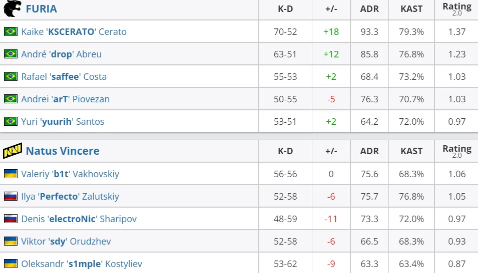 HLTV
