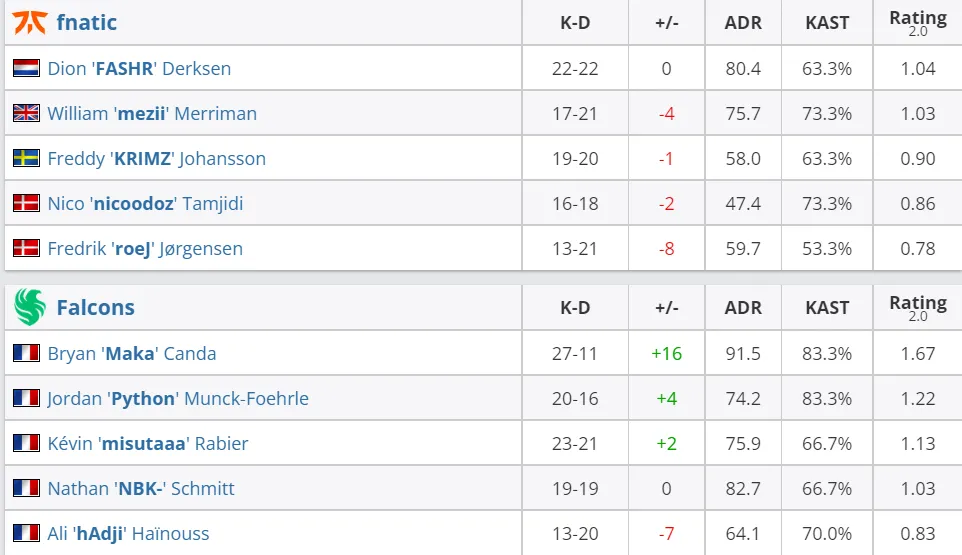 HLTV