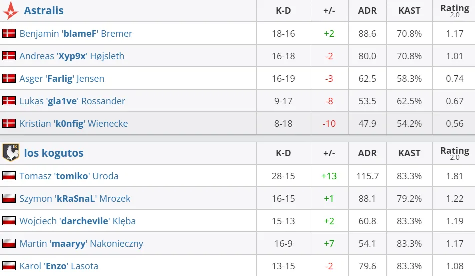 HLTV