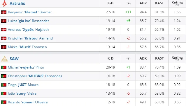 HLTV