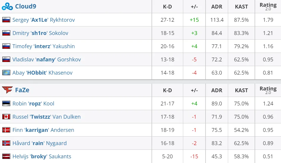 HLTV