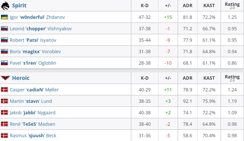 HLTV