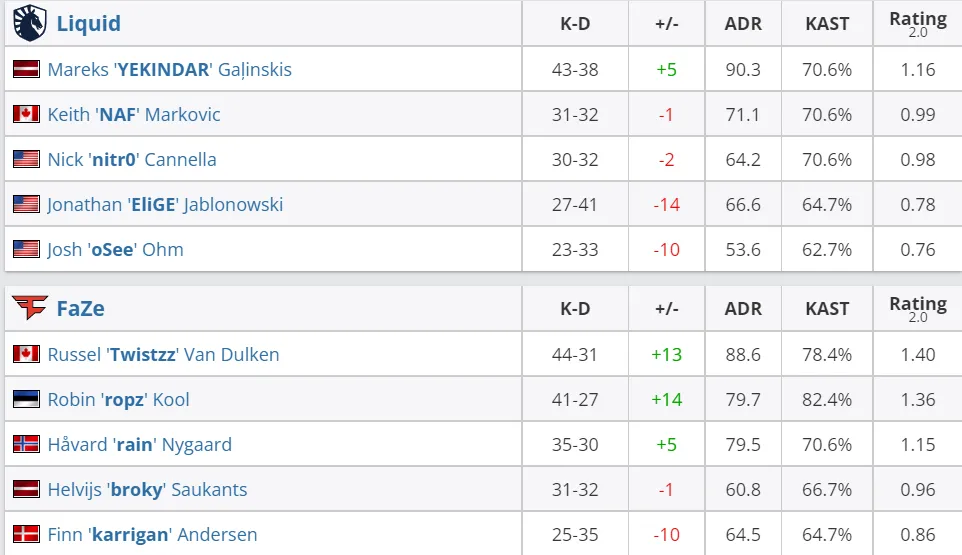 HLTV
