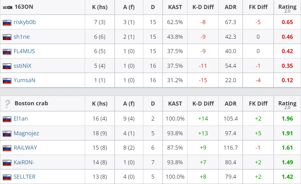 HLTV