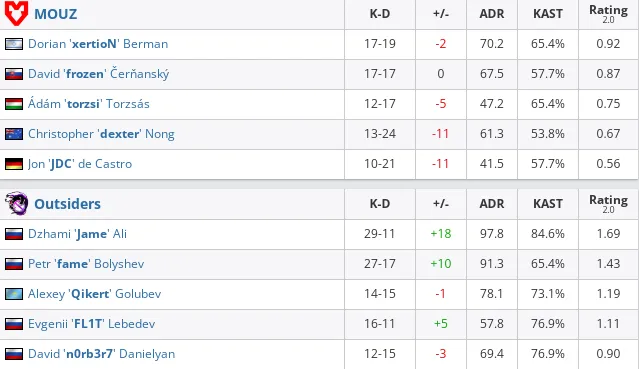HLTV