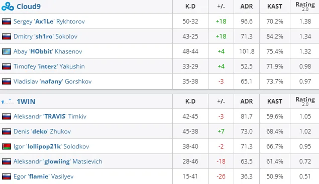 HLTV