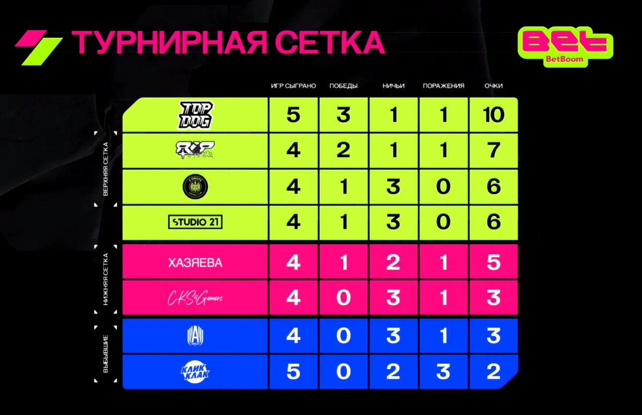 Турнирная сетка BET по CS:GO