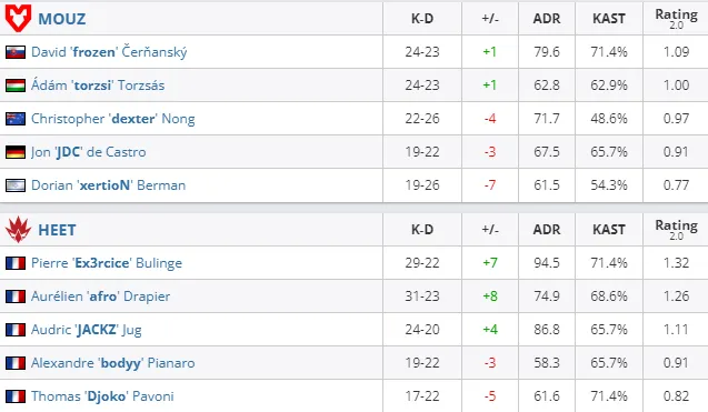 HLTV