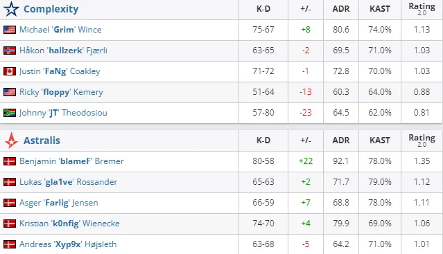 HLTV