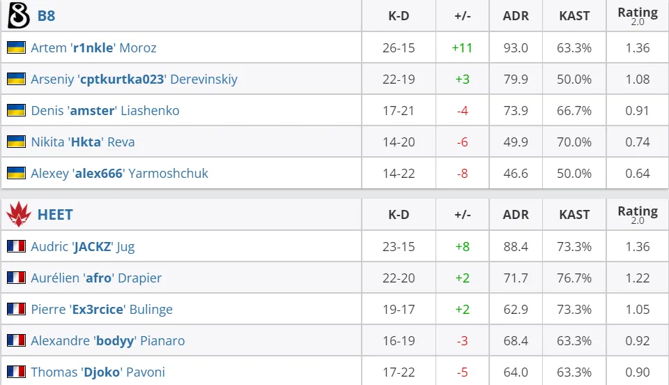 HLTV