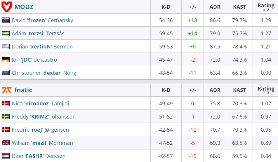 HLTV