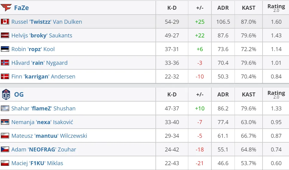 HLTV