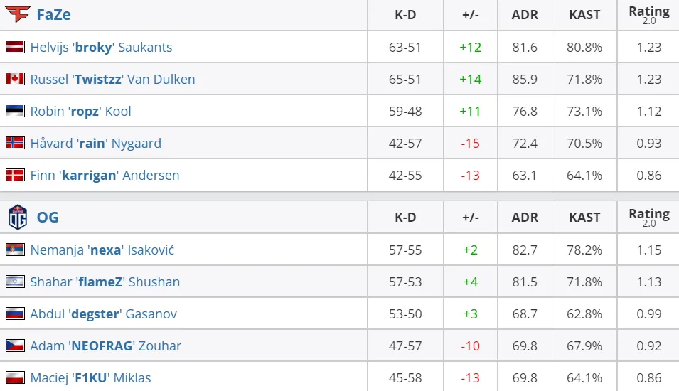 HLTV