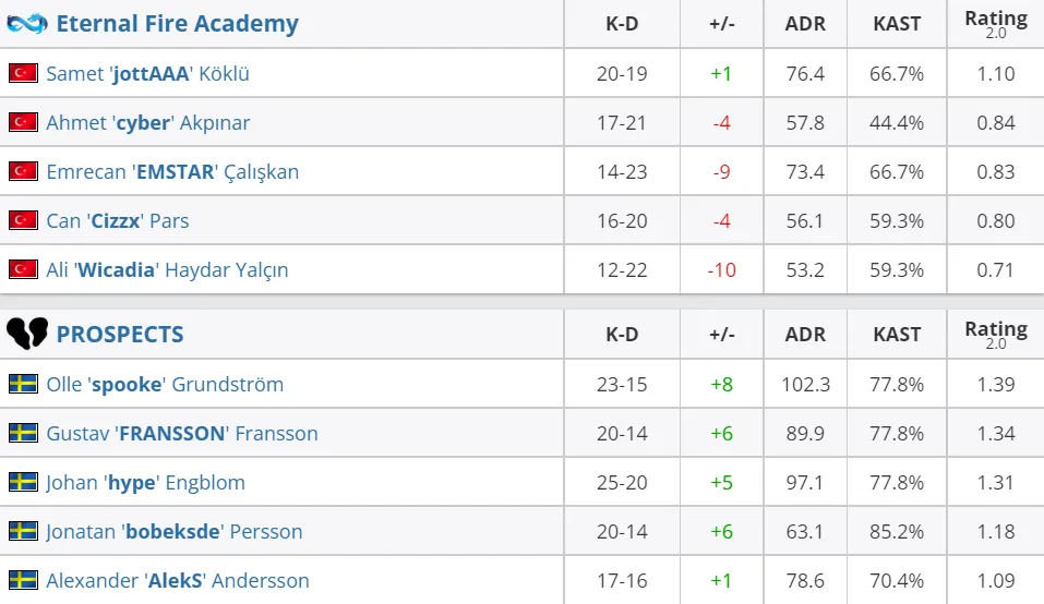 HLTV