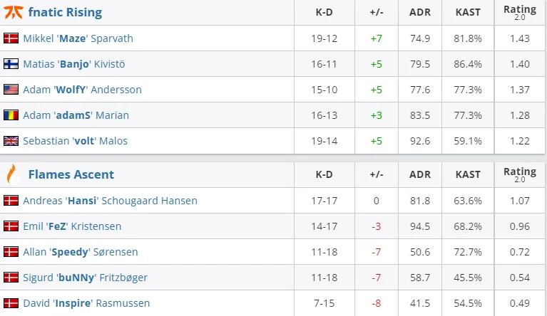 HLTV