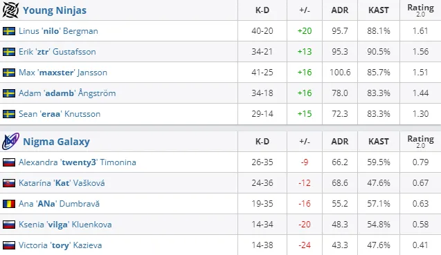 HLTV