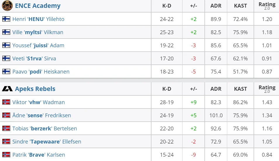 HLTV
