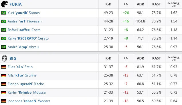 HLTV