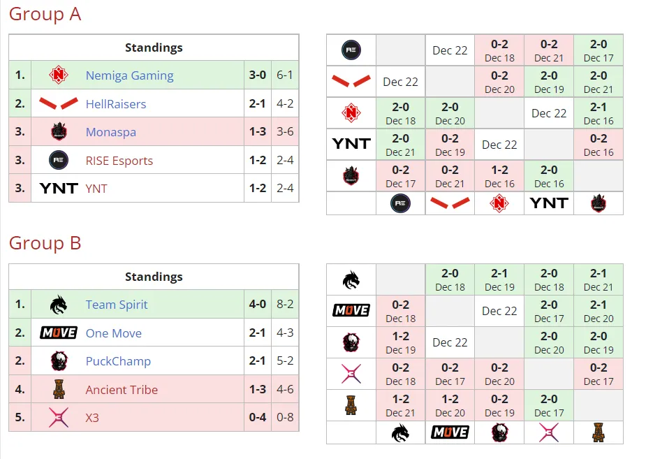 Liquipedia