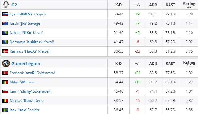HLTV