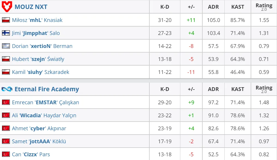 HLTV