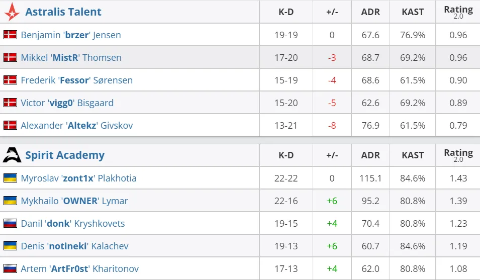 HLTV