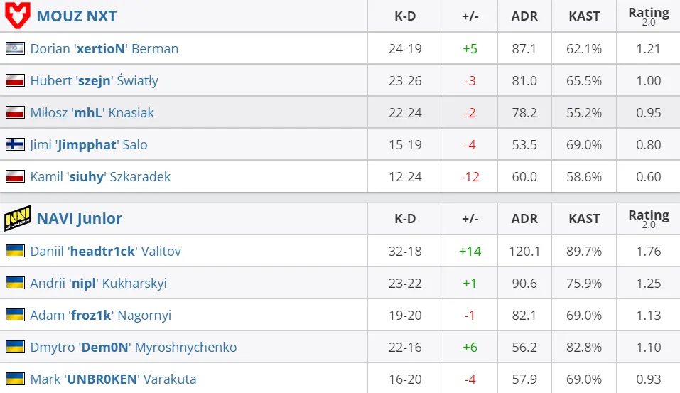 HLTV