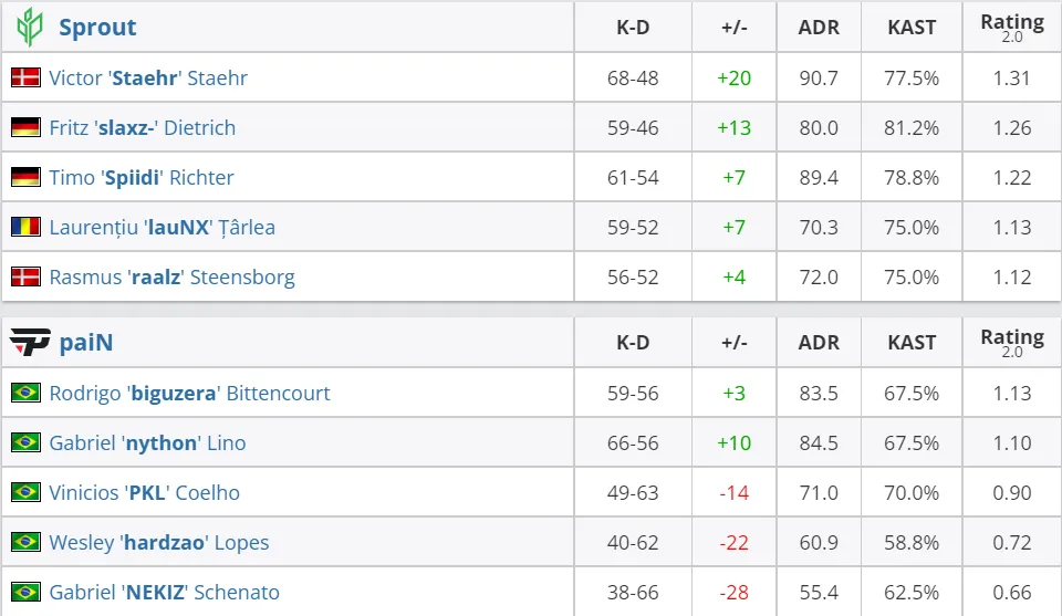 HLTV