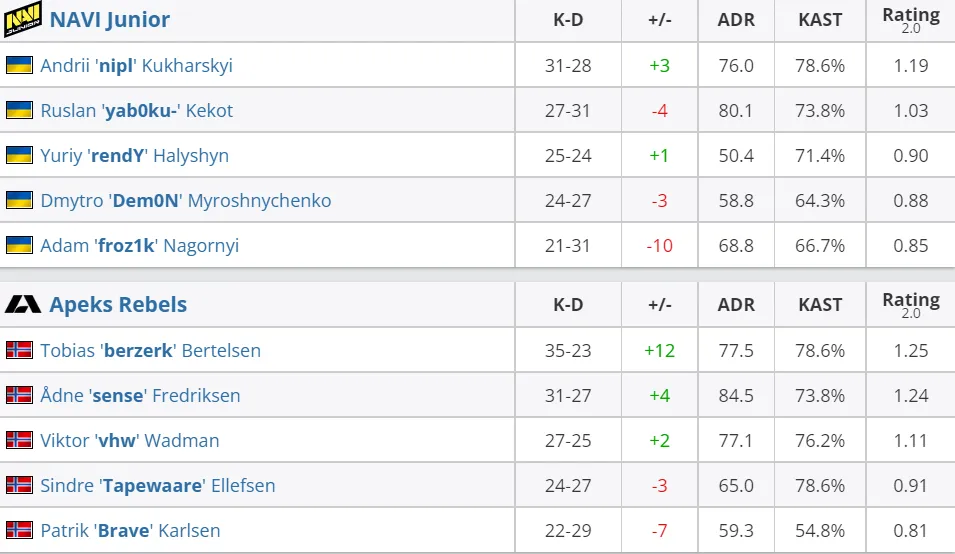 HLTV