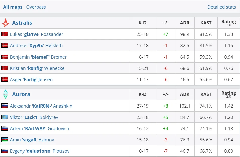 HLTV