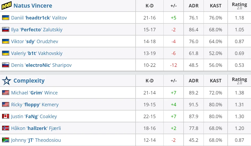 HLTV