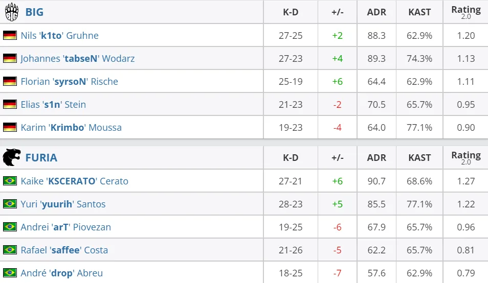 HLTV