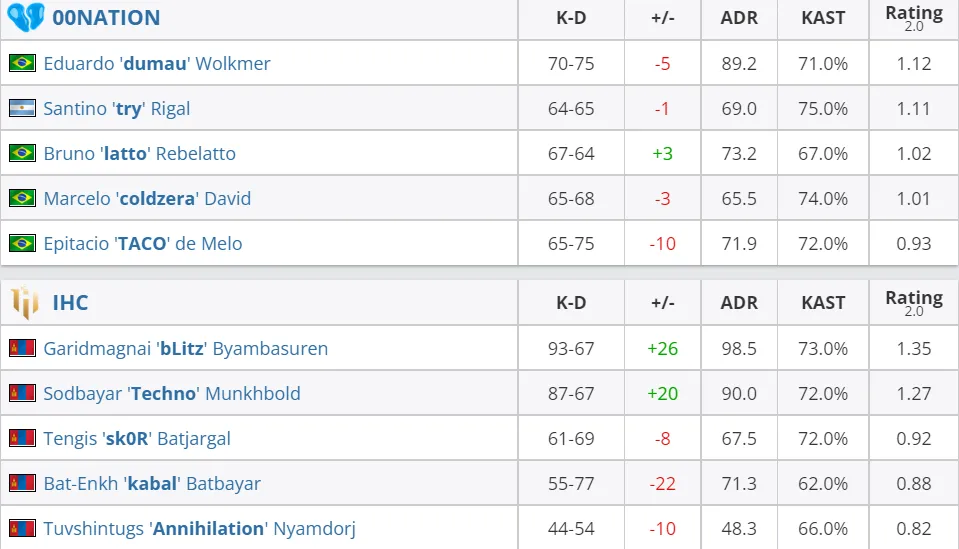 HLTV