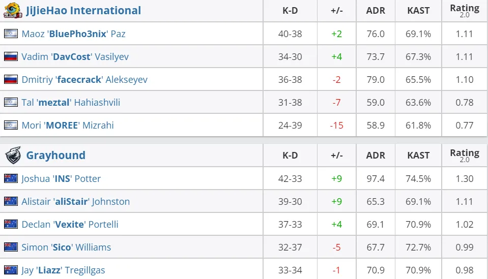 HLTV