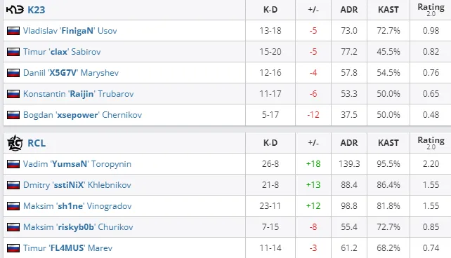 HLTV