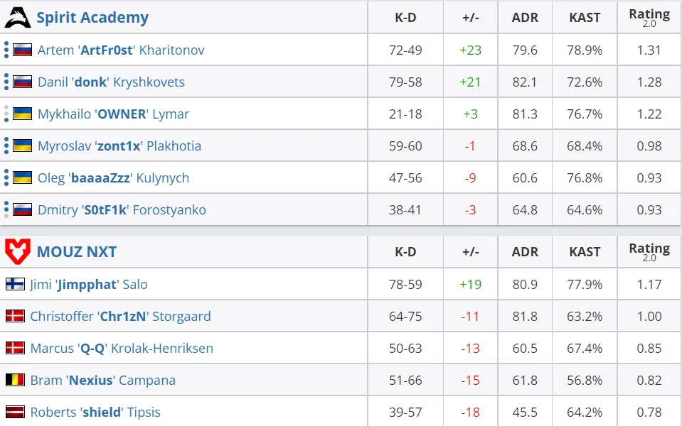 HLTV